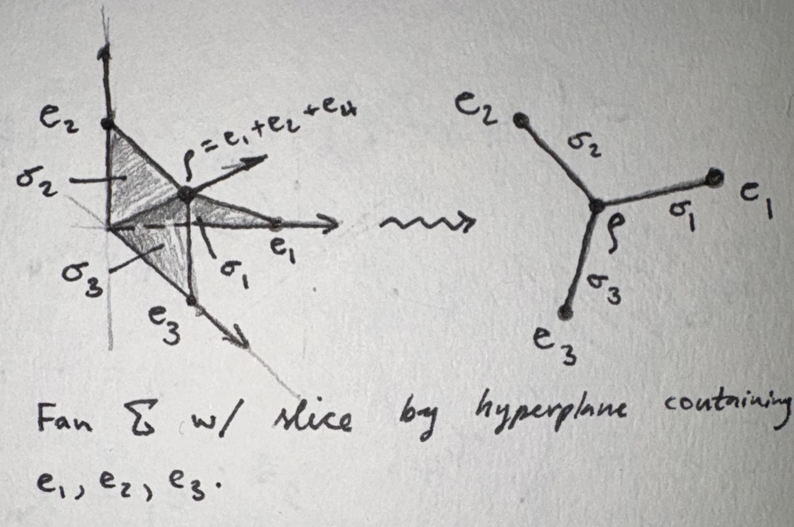 fan-sigma-sliced-by-hyperplane.jpeg
