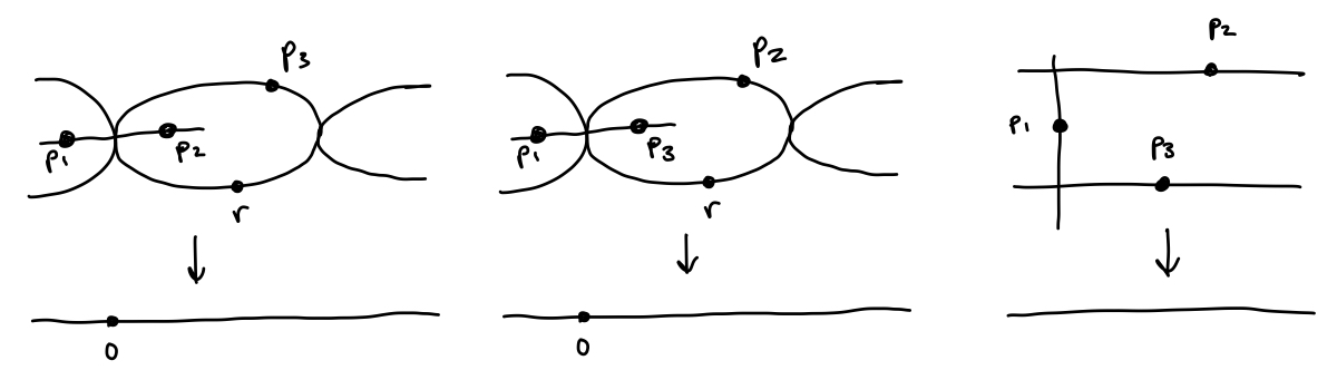 source-curves-one-mark-at-origin.jpeg