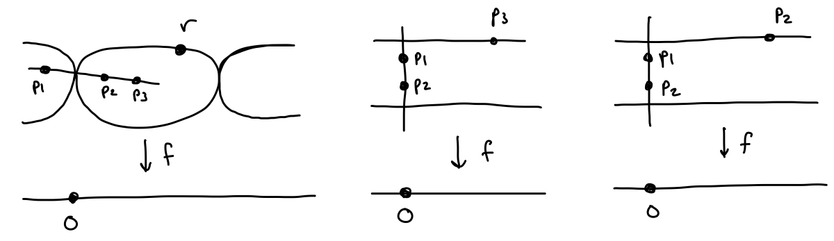source-curves-two-marks-at-origin.jpeg