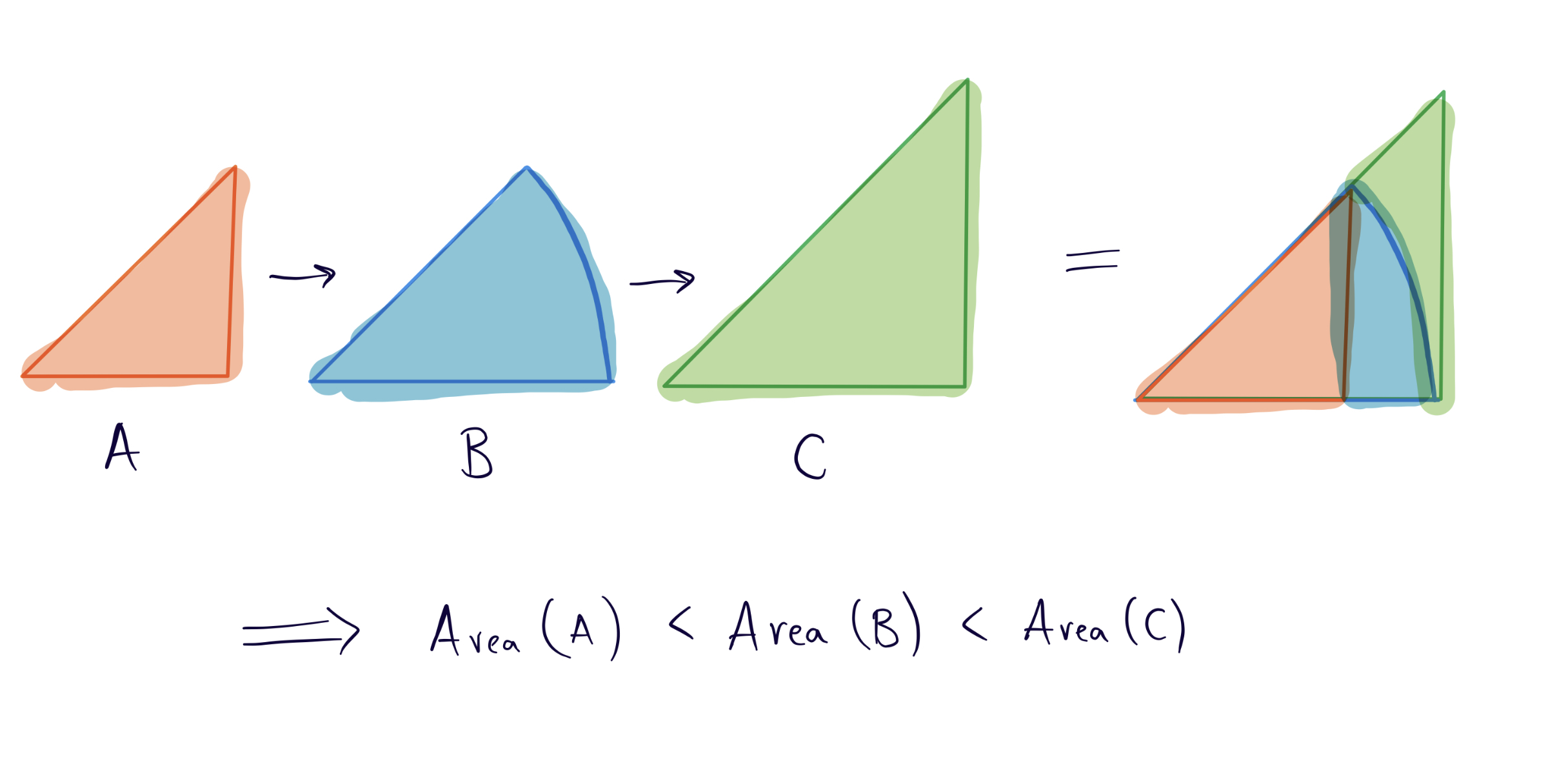 areas-nested-abc.jpg