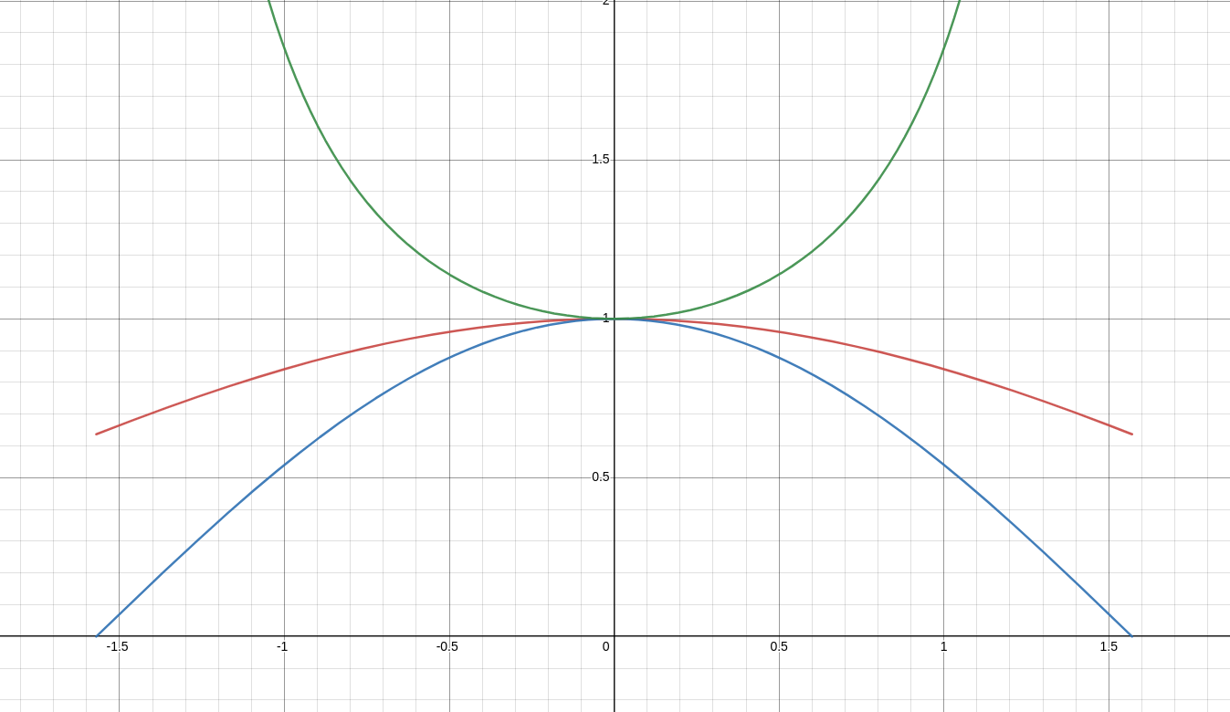 sinx-over-x-cos-bounds.png